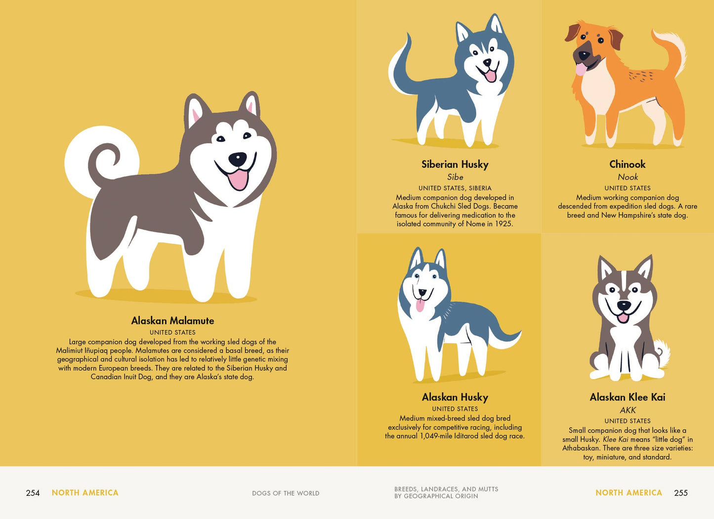Dogs of the World