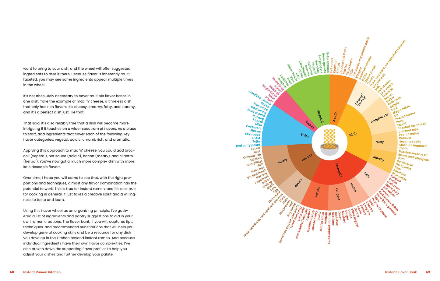Instant Ramen Kitchen