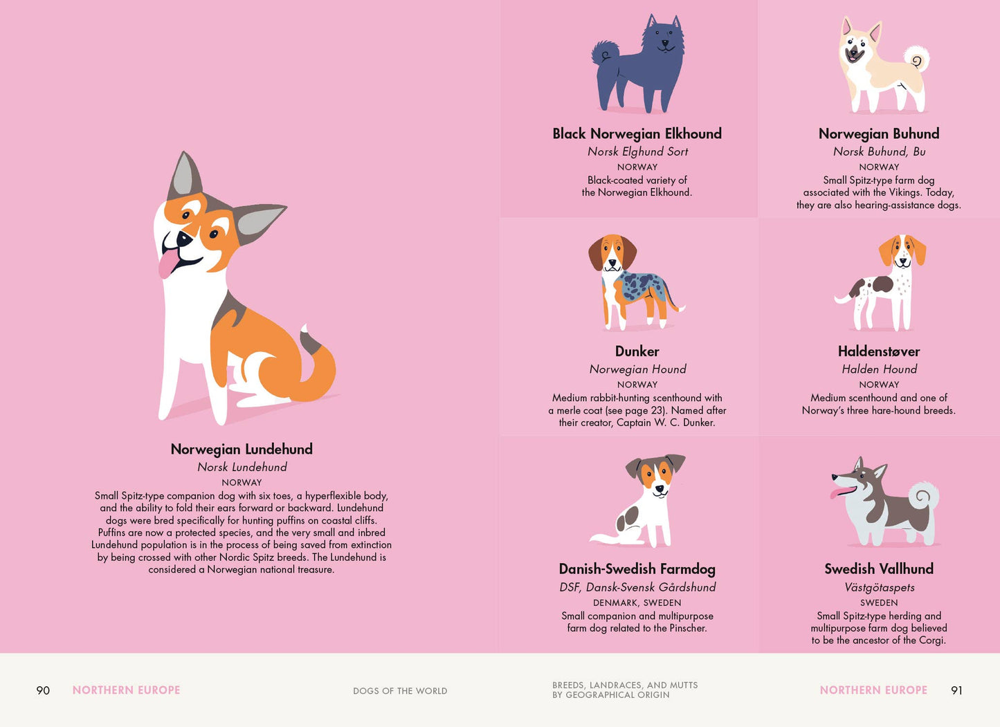 Dogs of the World