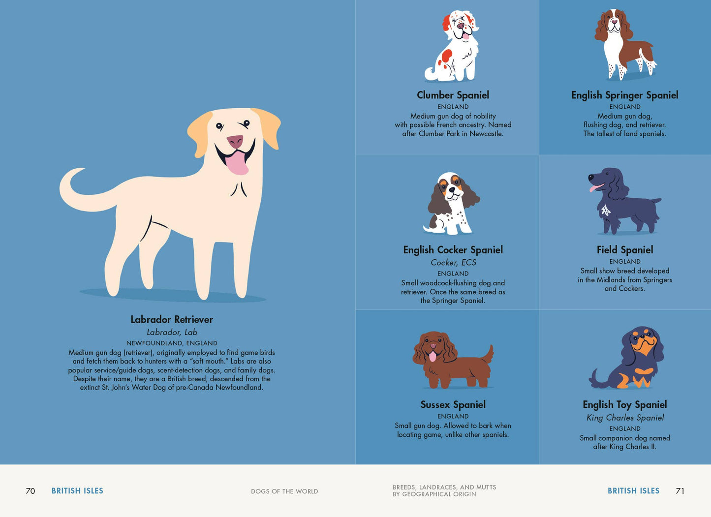 Dogs of the World
