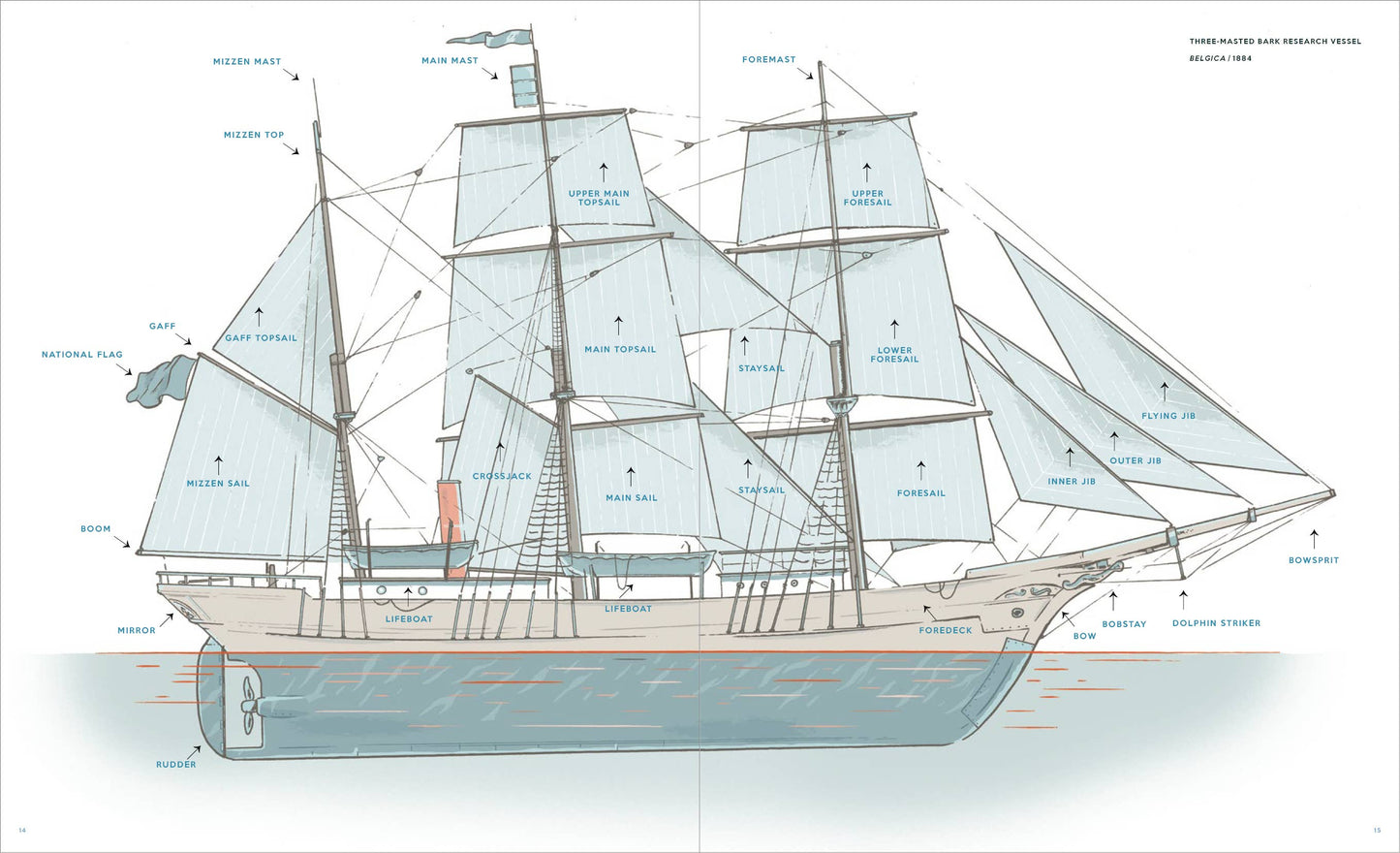 Boats