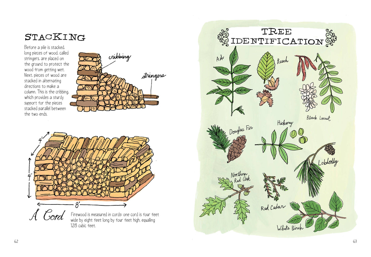 Farm Anatomy: Trade Paperback