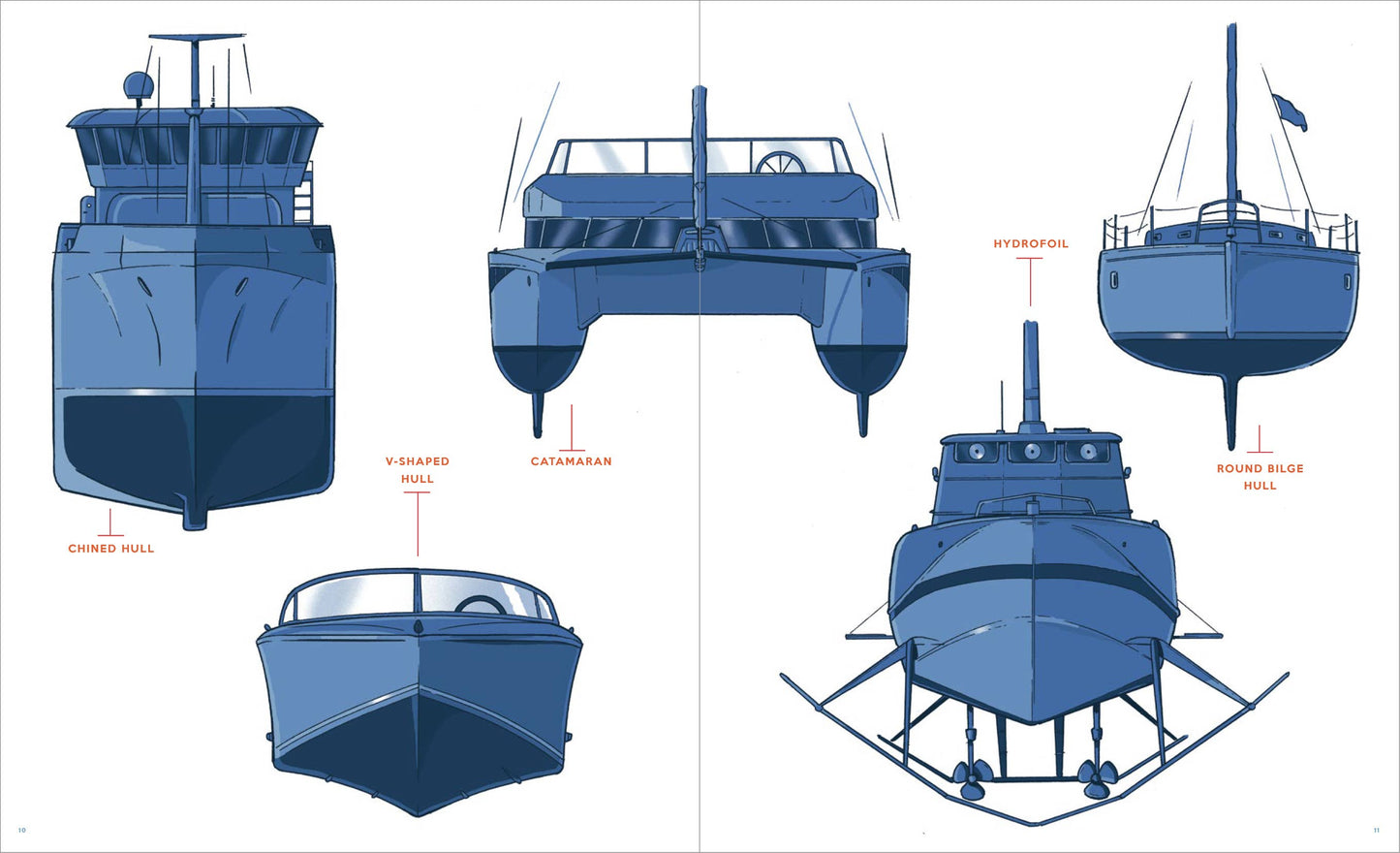 Boats