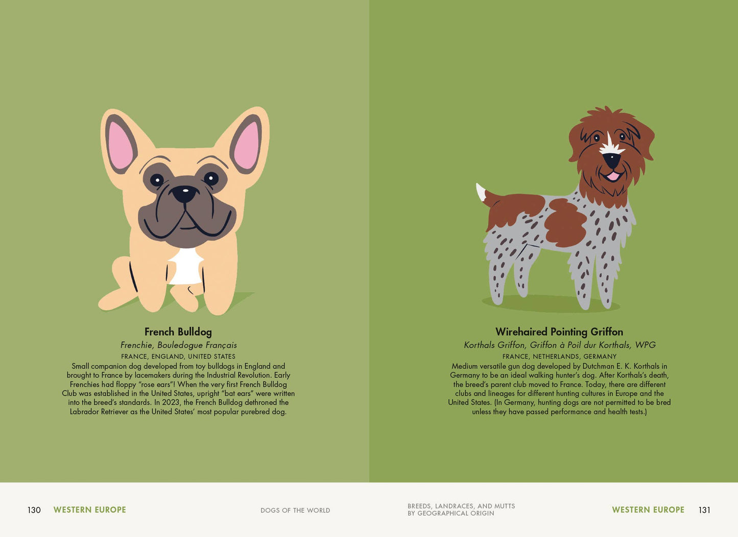 Dogs of the World